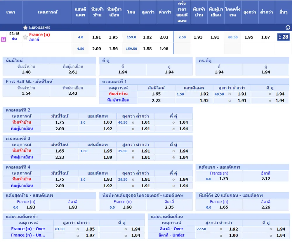 ราคาการต่อรองบาสเกตบอล SBOBET